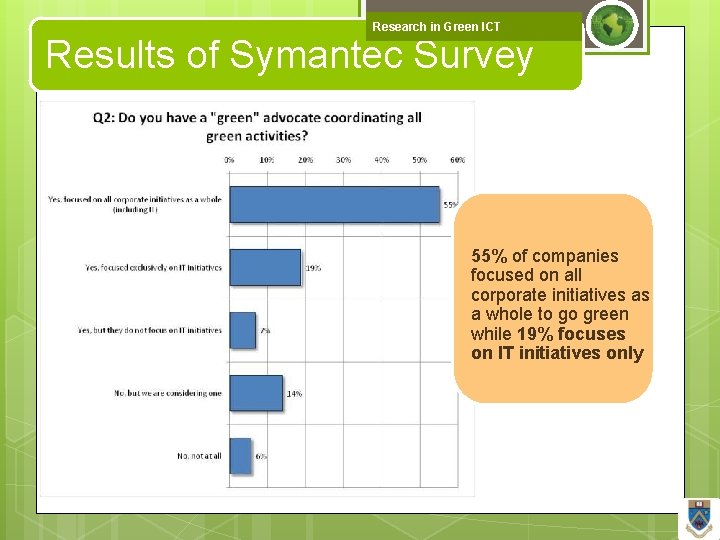 Research in Green ICT Results of Symantec Survey 55% of companies focused on all