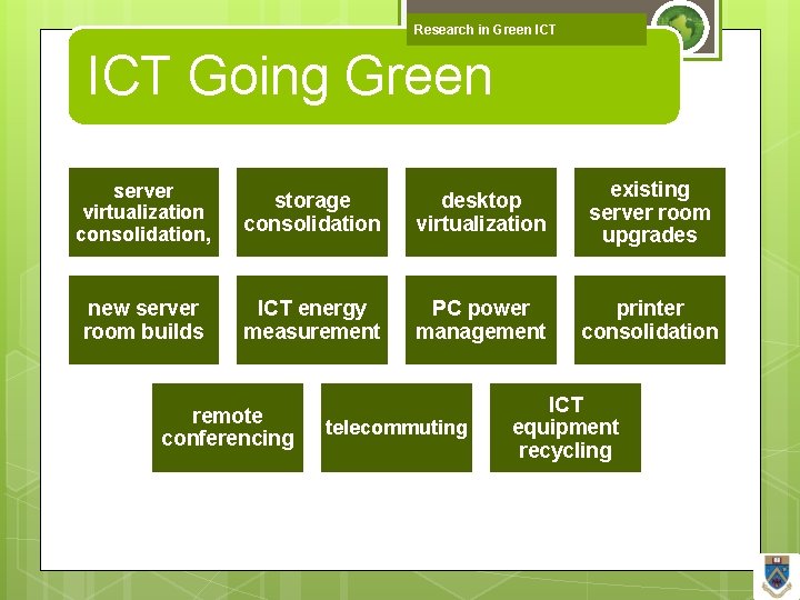 Research in Green ICT Going Green server virtualization consolidation, storage consolidation desktop virtualization existing