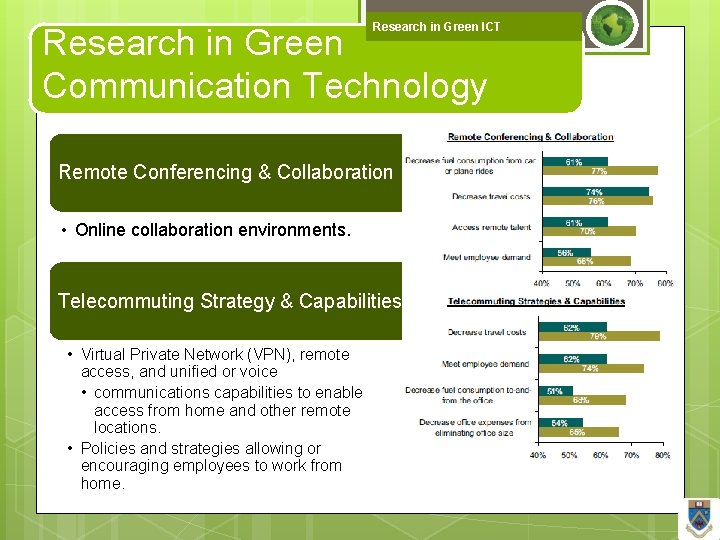 Research in Green ICT Research in Green Communication Technology Remote Conferencing & Collaboration •