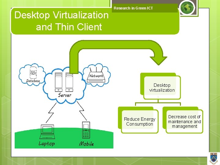Desktop Virtualization and Thin Client Research in Green ICT Desktop virtualization Reduce Energy Consumption