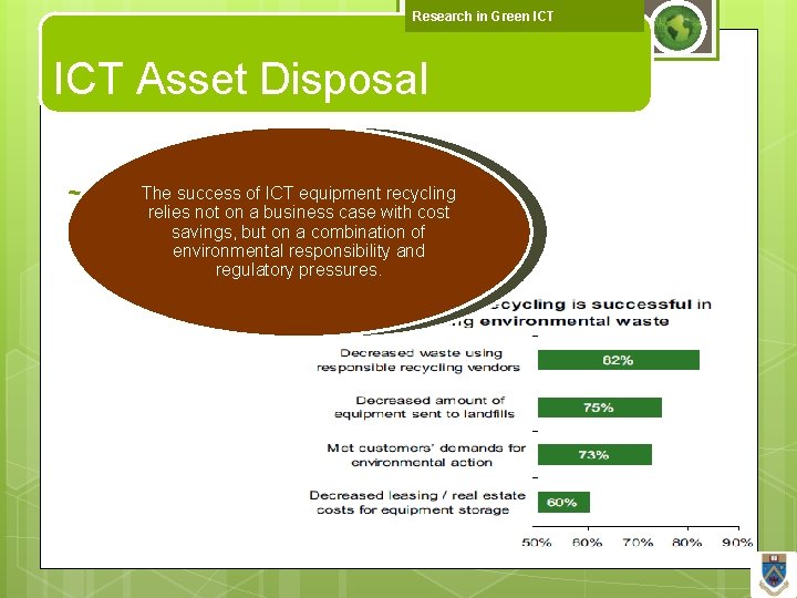 Research in Green ICT Asset Disposal The success of ICT equipment recycling relies not