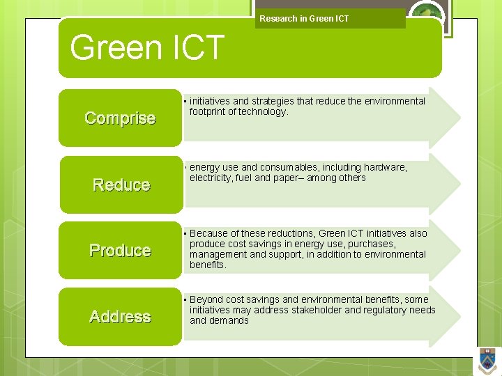 Research in Green ICT Comprise Reduce Produce Address • initiatives and strategies that reduce