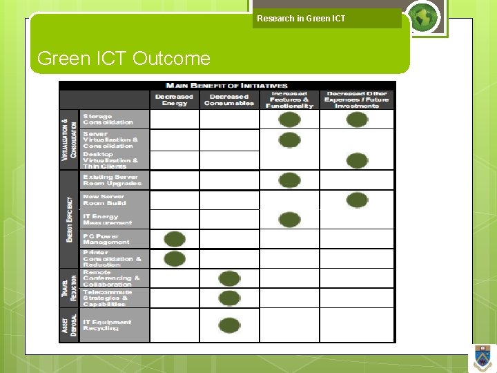 Research in Green ICT Outcome 