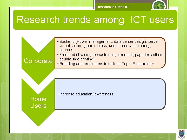 Research in Green ICT Research trends among ICT users Corporate Home Users • Backend