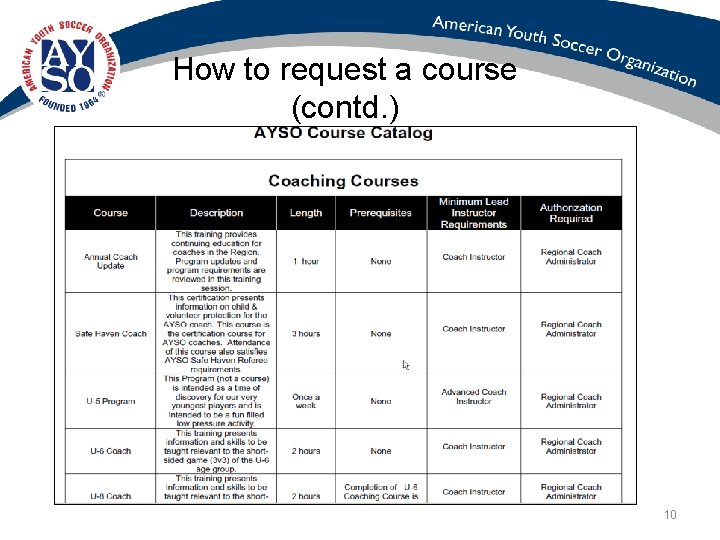 How to request a course (contd. ) 10 