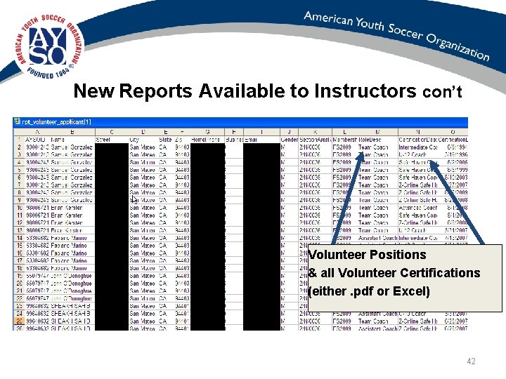 New Reports Available to Instructors con’t Volunteer Positions & all Volunteer Certifications (either. pdf