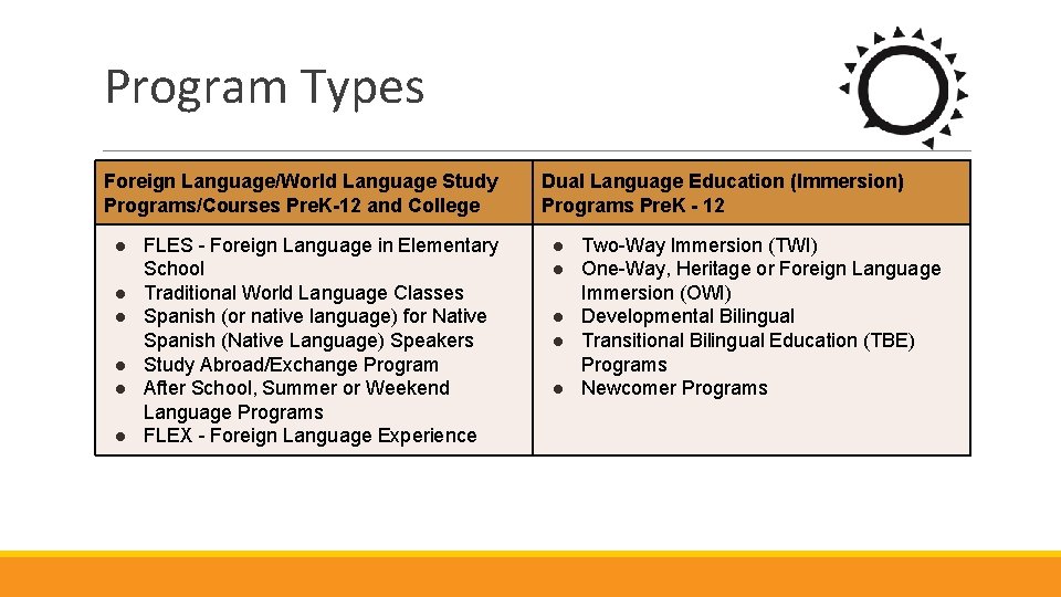 Program Types Foreign Language/World Language Study Programs/Courses Pre. K-12 and College ● FLES -