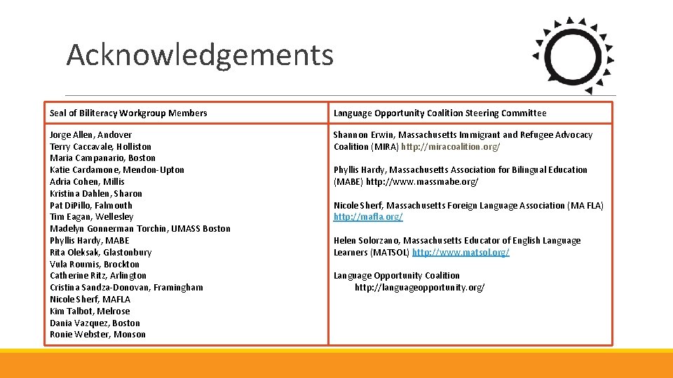 Acknowledgements Seal of Biliteracy Workgroup Members Language Opportunity Coalition Steering Committee Jorge Allen, Andover