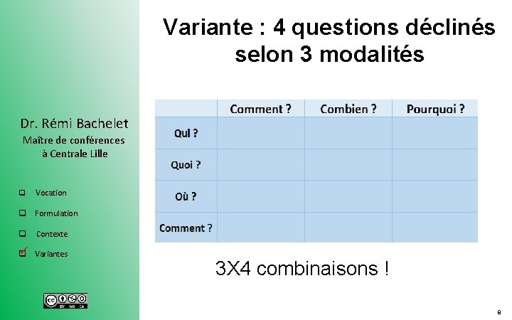 Variante : 4 questions déclinés selon 3 modalités Dr. Rémi Bachelet Maître de conférences