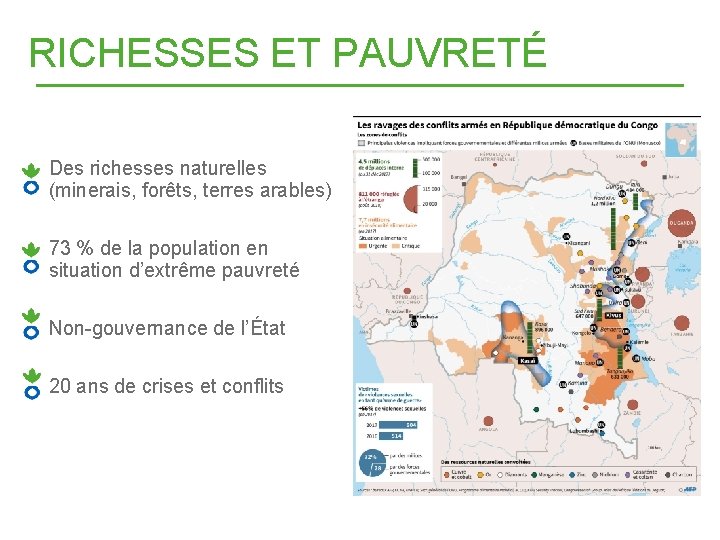 RICHESSES ET PAUVRETÉ Des richesses naturelles (minerais, forêts, terres arables) 73 % de la