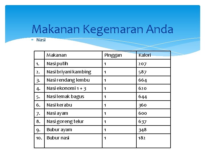 Makanan Kegemaran Anda Nasi Makanan Pinggan Kalori 1. Nasi putih 1 207 2. Nasi