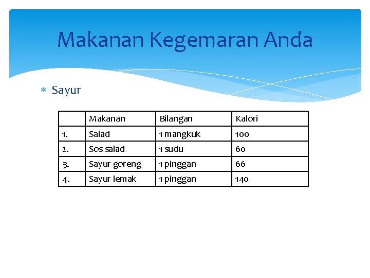 Makanan Kegemaran Anda Sayur Makanan Bilangan Kalori 1. Salad 1 mangkuk 100 2. Sos