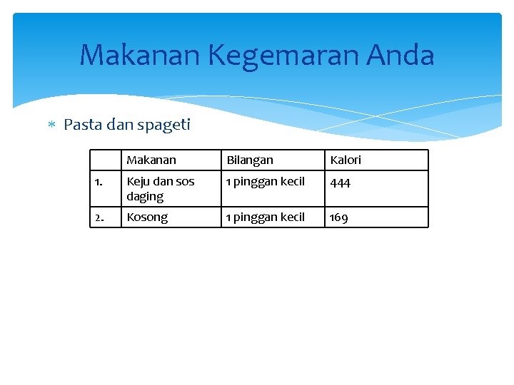 Makanan Kegemaran Anda Pasta dan spageti Makanan Bilangan Kalori 1. Keju dan sos daging