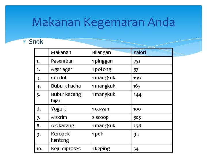 Makanan Kegemaran Anda Snek Makanan Bilangan Kalori 1. Pasembur 1 pinggan 752 2. Agar