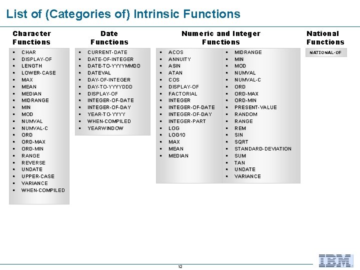 List of (Categories of) Intrinsic Functions Character Functions § § § § § §