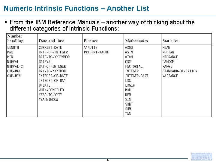 Numeric Intrinsic Functions – Another List § From the IBM Reference Manuals – another Numeric Intrinsic Functions – Another List § From the IBM Reference Manuals – another