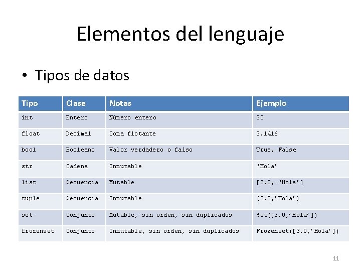 Elementos del lenguaje • Tipos de datos Tipo Clase Notas Ejemplo int Entero Número