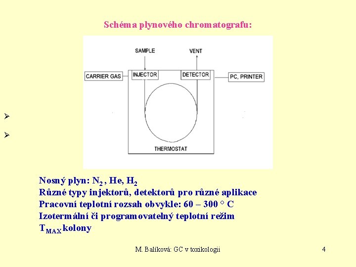 Schéma plynového chromatografu: Ø Ø Nosný plyn: N 2 , He, H 2 Různé