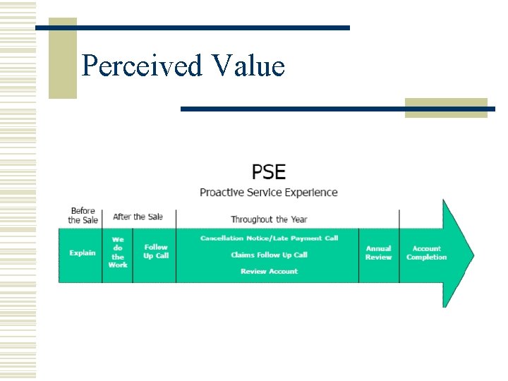 Perceived Value 