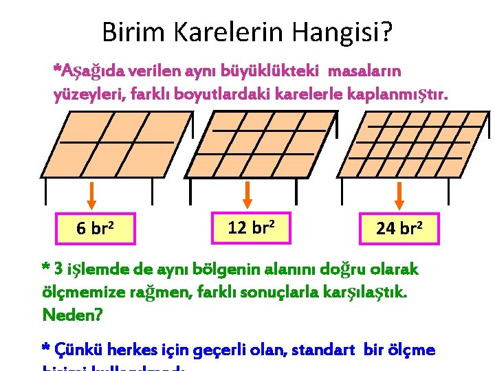 Birim Karelerin Hangisi? *Aşağıda verilen aynı büyüklükteki masaların yüzeyleri, farklı boyutlardaki karelerle kaplanmıştır. 6