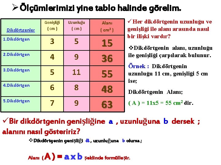 ØÖlçümlerimizi yine tablo halinde görelim. Dikdörtgenler 1. Dikdörtgen 2. Dikdörtgen Genişliği ( cm )