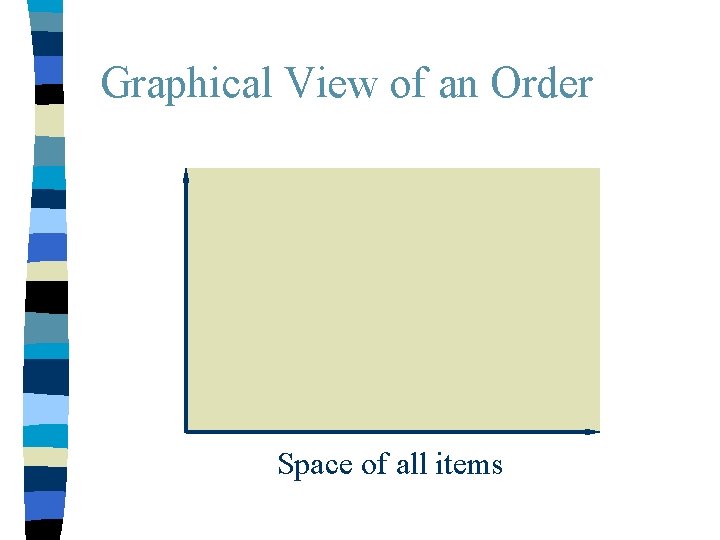 Graphical View of an Order Space of all items 