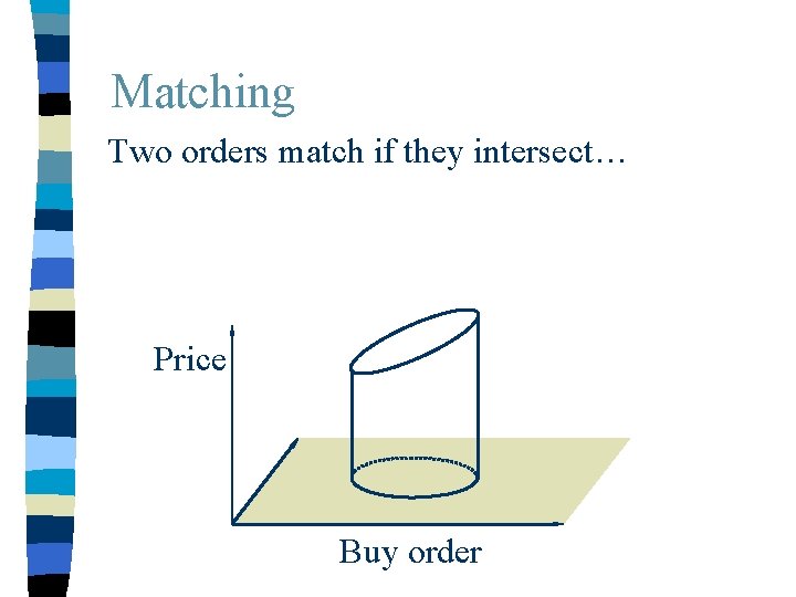Matching Two orders match if they intersect… Price Buy order 