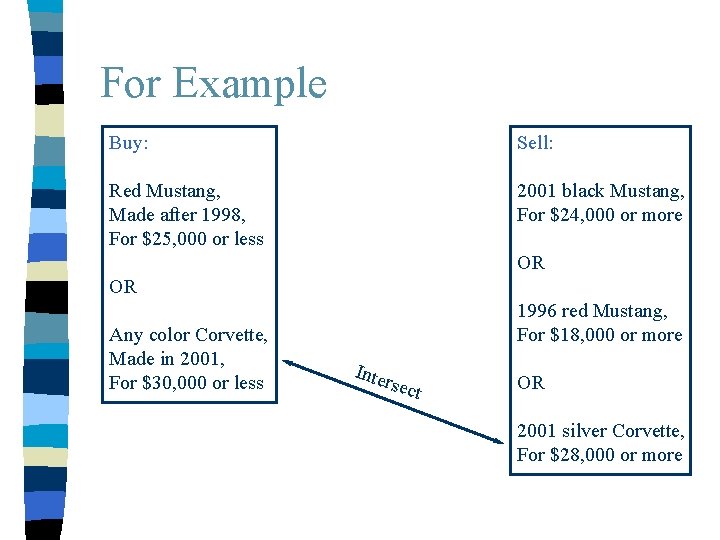 For Example Buy: Sell: Red Mustang, Made after 1998, For $25, 000 or less