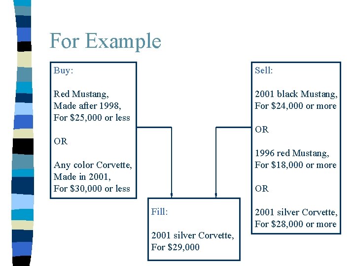 For Example Buy: Sell: Red Mustang, Made after 1998, For $25, 000 or less