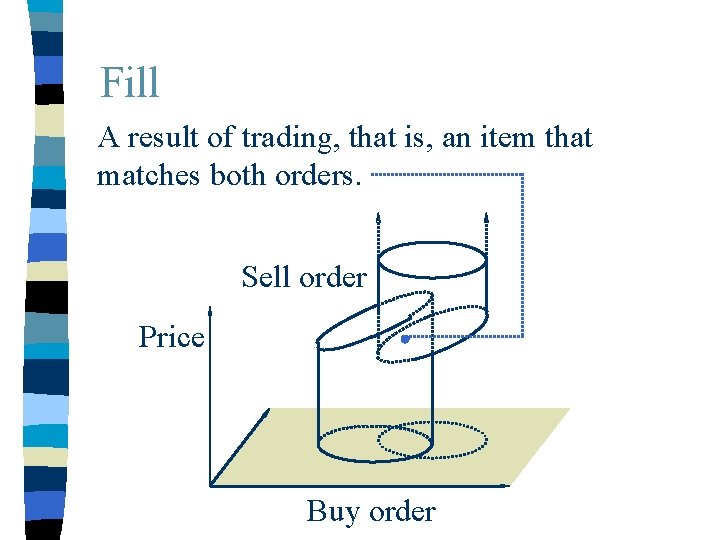 Fill A result of trading, that is, an item that matches both orders. Sell