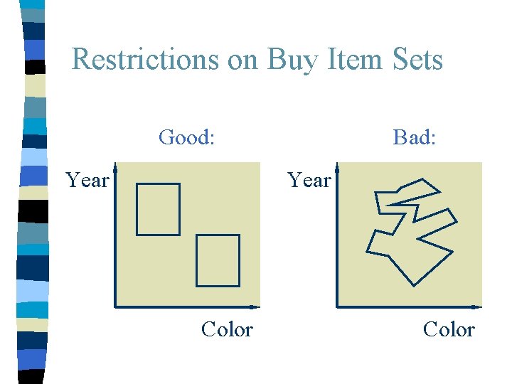 Restrictions on Buy Item Sets Good: Year Bad: Year Color 