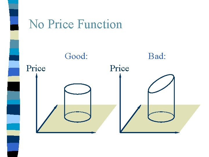 No Price Function Good: Price Bad: Price 
