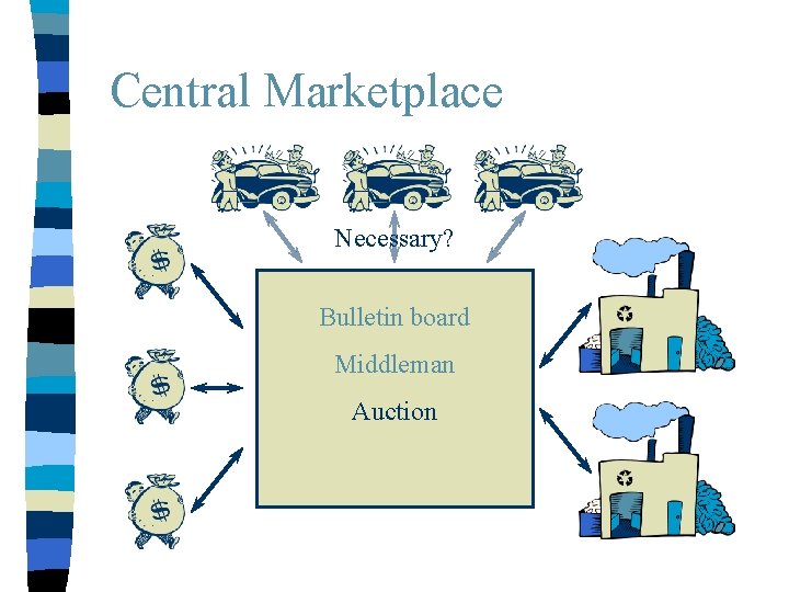 Central Marketplace Necessary? Bulletin board Middleman Auction 