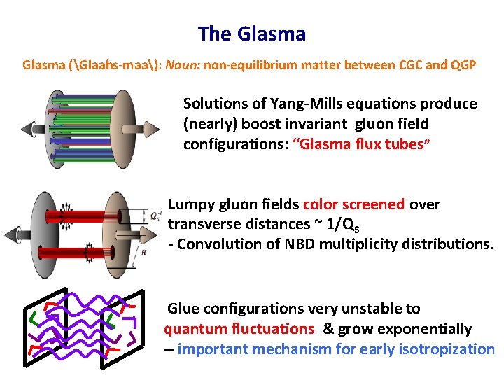 The Glasma (Glaahs-maa): Noun: non-equilibrium matter between CGC and QGP Solutions of Yang-Mills equations