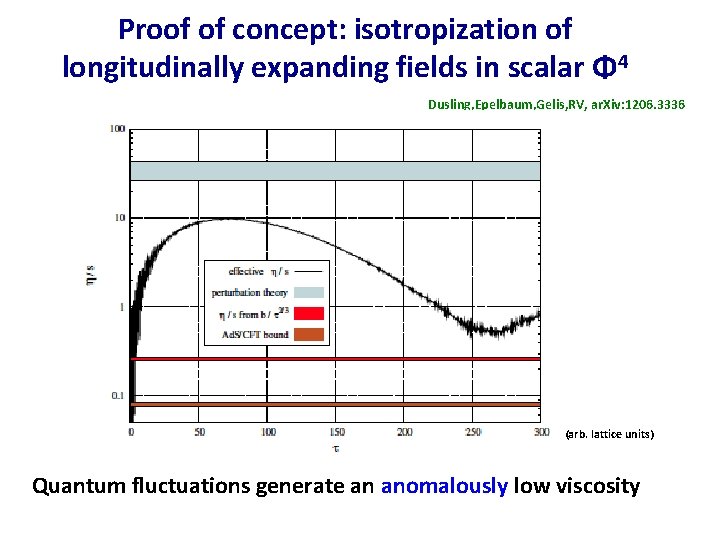 Proof of concept: isotropization of longitudinally expanding fields in scalar Φ 4 Dusling, Epelbaum,