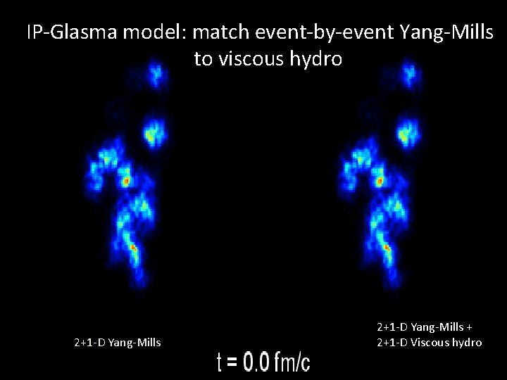 IP-Glasma model: match event-by-event Yang-Mills to viscous hydro 2+1 -D Yang-Mills + 2+1 -D