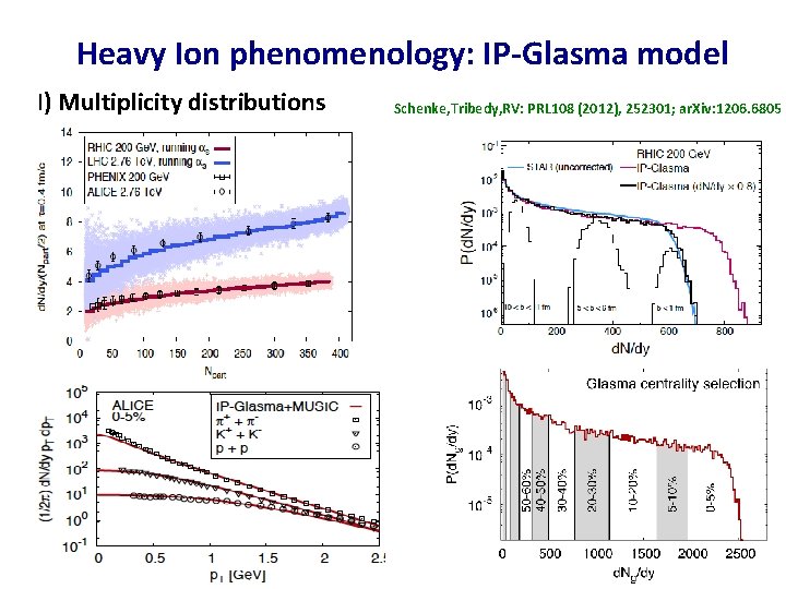 Heavy Ion phenomenology: IP-Glasma model I) Multiplicity distributions + Schenke, Tribedy, RV: PRL 108