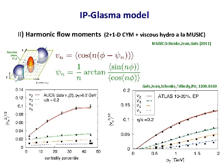 IP-Glasma model II) Harmonic flow moments (2+1 -D CYM + viscous hydro a la