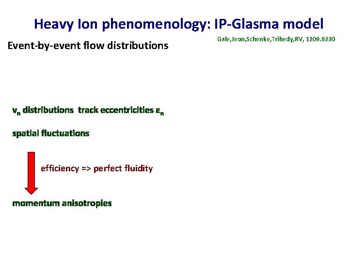 Heavy Ion phenomenology: IP-Glasma model Event-by-event flow distributions vn distributions track eccentricities εn spatial