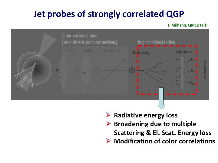 Jet probes of strongly correlated QGP J. Milhano, QM 12 talk Ø Radiative energy