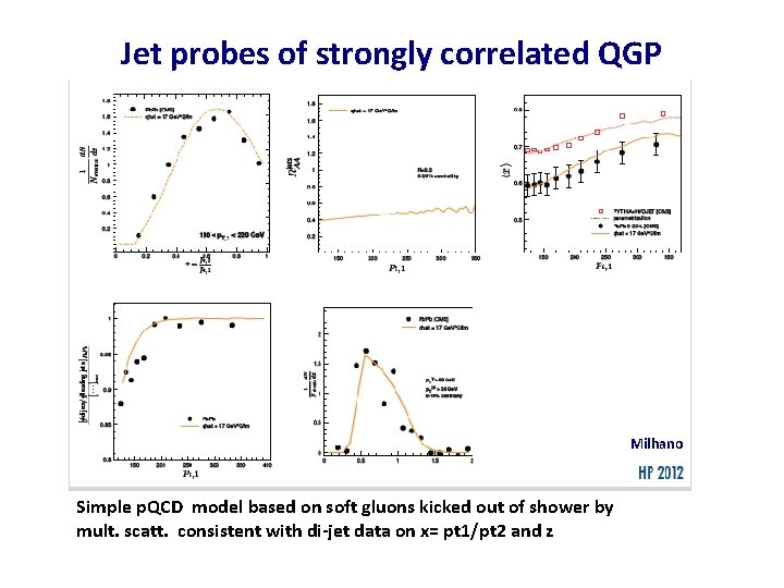 Jet probes of strongly correlated QGP Milhano Simple p. QCD model based on soft