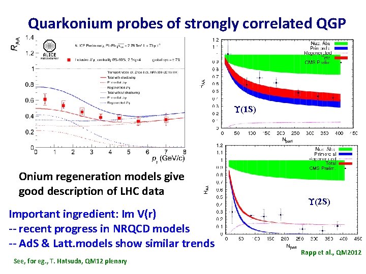 Quarkonium probes of strongly correlated QGP (1 S) Onium regeneration models give good description