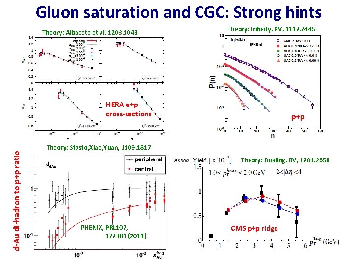 Gluon saturation and CGC: Strong hints Theory: Albacete et al. 1203. 1043 Theory: Tribedy,