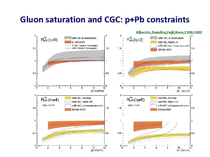 Gluon saturation and CGC: p+Pb constraints Albacete, Dumitru, Fujii, Nara, 1209. 2001 