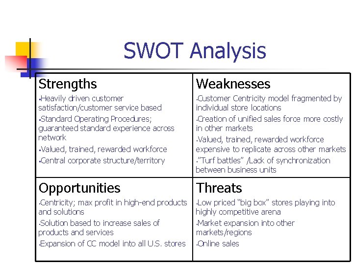 SWOT Analysis Strengths Weaknesses §Heavily driven customer • Customer Centricity model fragmented by Opportunities