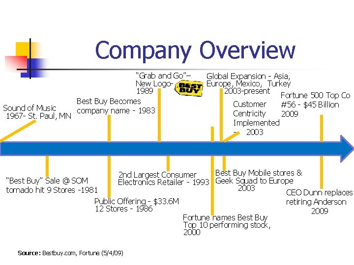 Company Overview Sound of Music 1967 - St. Paul, MN “Grab and Go”– New