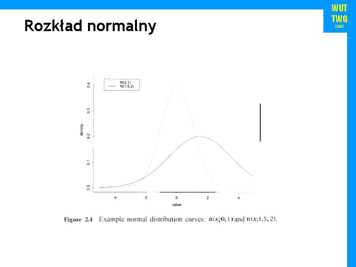 Rozkład normalny WUT TWG 2005 