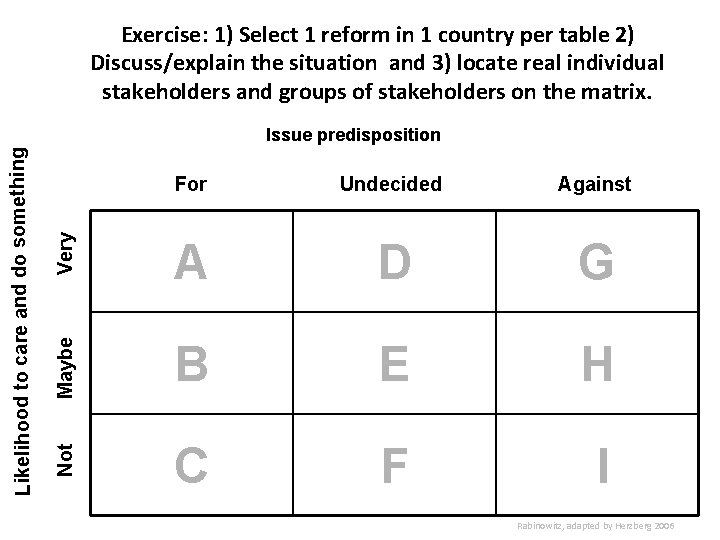 Exercise: 1) Select 1 reform in 1 country per table 2) Discuss/explain the situation
