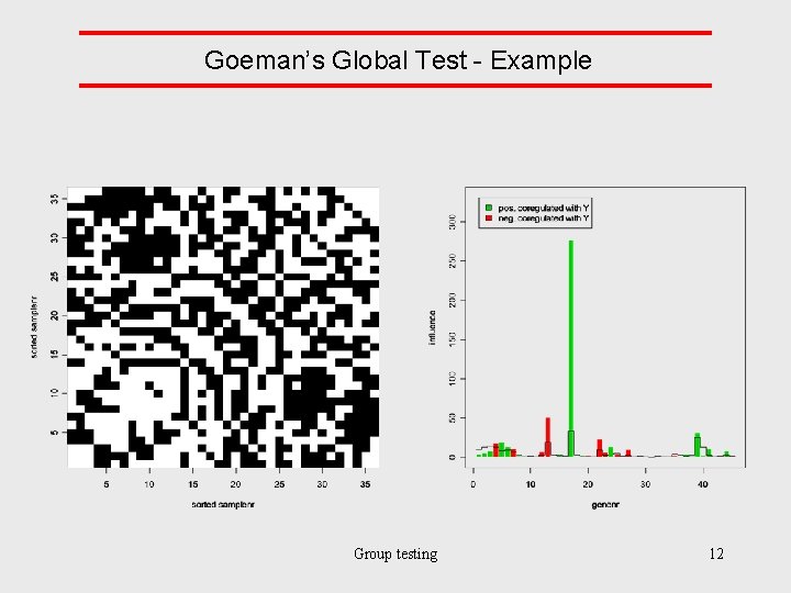 Goeman’s Global Test - Example Group testing 12 