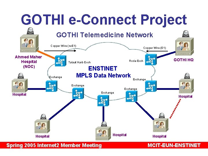 GOTHI e-Connect Project GOTHI Telemedicine Network Copper Wire (nx. E 1) Ahmed Maher Hospital